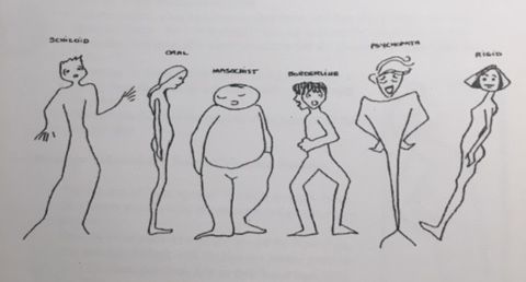 Tipologias del caracter